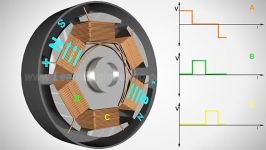 طرز کار موتور DC بدون جاروبک