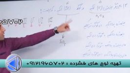 نکات کلیدی شیمی دکتر اکبری در انتشارات گیلنا 2