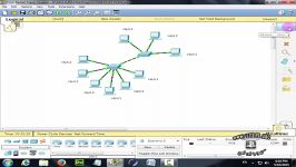 آموزش نرم افزار پکت تریسر Packet Tracer قسمت اول