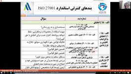 ممیزی حوزه انطباقA.18 ، مبتنی بر استاندارد ISO27001