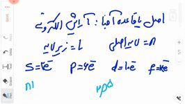 آموزش شیمی دهم قسمت ۱۰  اصل یا قائده آلفا ، آرایش الکترونی