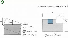 یک قاشق مهندسی عمران 5  نامنظمی در پلان سازه ها