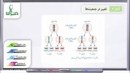 تغییر در جمعیت ها ، گفتار 2 فصل 4 زیست دوازدهم