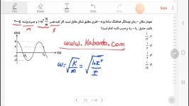 آموزش فیزیک3 فصل3 نوسان مثال1