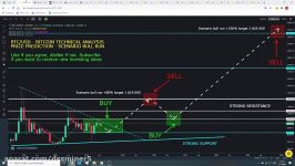 dssminer.com Bitcoin Price Predictions r6mIrgxfZbc