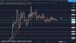 dssminer.com Bitcoin Price Range and Targets for the Breakout 5jDGSw7n0U4