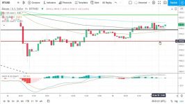 dssminer.com Bitcoin EOS Ethereum and Ripples XRP  Daily Tech Analysis