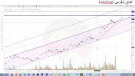 بررسی تکنیکالی سهام درخواستی اعضاء کانال  آرش محمدپور  2 مرداد 1399