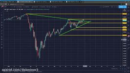 dssminer.com Extreme moving ing Bitcoin Ethereum SP 500 Technical Analys