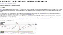 dssminer.com Cryptocurrency Market News Bitcoin decoupling from the Samp P 500