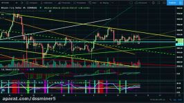 dssminer.com CTT Bitcoin Dominance Breaking NEWS Crypto Bull Market Confirmed