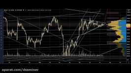 dssminer.com Mon July 13 2020 Bitcoin BTC targets analysis ++ DECEPTIONZZ j