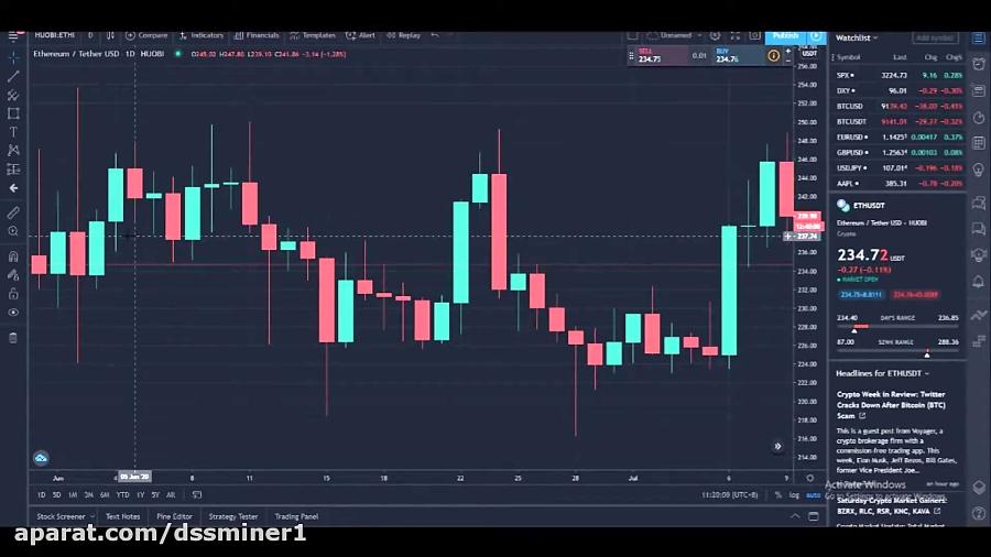 dssminer.com Paano Mag Trade Sa Bitcoin 2020  SUPPORT AND RESISTANCE TAGALOG T