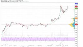 dssminer.com Price analysis of Bitcoin Cash Cardano Litecoin EOS and Stella