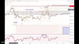 dssminer.com The Bearish Bitcoin Elliott Wave Pattern Progresses YUuGnvbn0WM