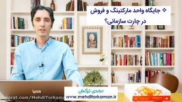 بهتر است چه رابطه ای بین واحدهای فروش مارکتینگ شرکت ها برقرار باشد؟