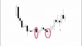 آموزش تحلیل تکنیکال بورس  کندل چکشی پی در پی