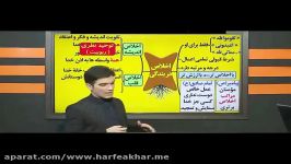 تدریس دین زندگی کنکور موسسه حرف آخر  اخلاص قسمت دوم