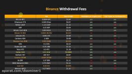 dssminer.com cloudmining and automated trader BOT Avoid Bitcoin withdrawal fee