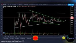 dssminer.com cloudmining and automated trader BOT Bitcoin Breakout As I Predic