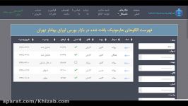 نگاه آموزشی  تحلیلی به سهم بسویچ استفاده نرم افزار خیزاب khizab.com