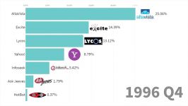 بهترین موتورهای جستجوگر سال 1990 تا 2019