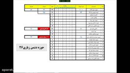 توضیحات جدول پُست های سازماندهی مقطع ابتدایی دهدشت