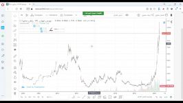ویدیو تحلیل تکنیکال سهام ولساپا