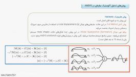 تحلیل آکوستیک در انسیس  روش مودال  روش هارمونیک