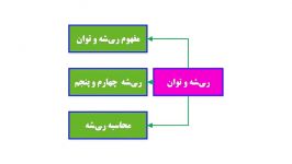 ریاضی دهم فصل سوم درس اول ریشه توان