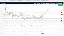 dssminer.com cloudmining and automated trader BOT Bitcoin Technical Analysis 