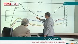 حریرچی تهران منبع پخش کرونا در کل کشور است