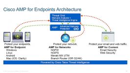 Cisco AMP for Endpoints Architecture