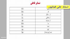 آموزش مکالمه زبان آلمانی،لغات وگرامر زبان آلمانی