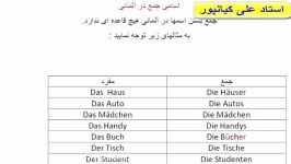 آموزش مکالمه زبان آلمانی،لغات وگرامر زبان آلمانی