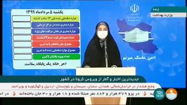 شناسایی ۲۳۳۳ بیمار مبتلا به کرونا فوت ۲۱۶ بیمار در شبانه روز گذشته