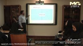 شاخص های افزایش بهره وری PDCA  اصول مدیریت در کسب کار جهانی