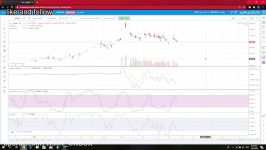 آموزش یه زبان ساده اندیکاتور RSI