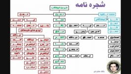 بابک جاوردی ۲۱  فرهاد فخرالدینی