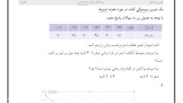 آموزش شیمی پلیمرها قسمت ۱۰ بازیافت پلیمرهای زیست تخریب پذیر