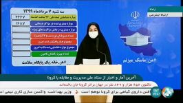 رکورد شکنی دوباره کرونا؛ ۲۳۵ جان باخته وضعیت تهران هم قرمز شد