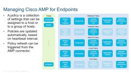 Managing Cisco AMP for Endpoints