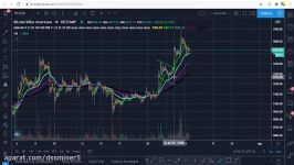 dssminer.com cloudmining and automated trader BOT ANALISE TCNICA DO BITCOIN 24