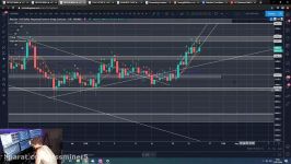 dssminer.com cloudmining and automated trader BOT Morning Bitcoin update for