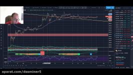 dssminer.com cloudmining and automated trader BOT Analisis Bitcoin Tendremos