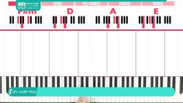 آموزش پیانو  تدریس پیانو کیبورد نت پیانوراحت ترین روش یادگیری تکنوازی پیانو