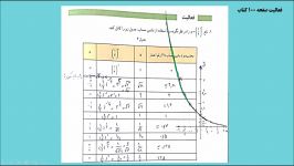 تابع نمایی  قسمت دوم  ریاضی آمار 3  پایه 12 رشته انسانی  ابراهیم خطیری