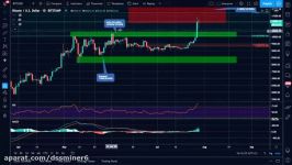 dssminer.com cloudmining and automated trader BOT Analyse technique du march d