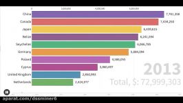 dssminer.com cloudmining and automated trader BOT Bitcoin Flow. How many total