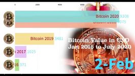 dssminer.com cloudmining and automated trader BOT Bitcoin USD value Jan 2016 t